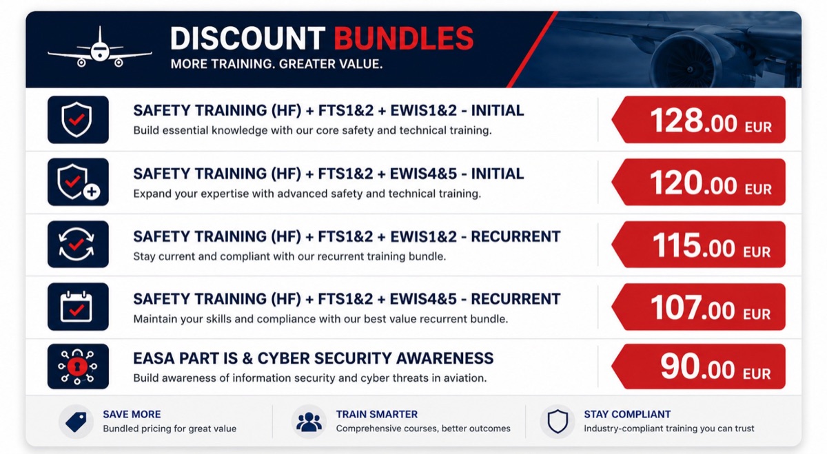 Discount bundles for online aviation training